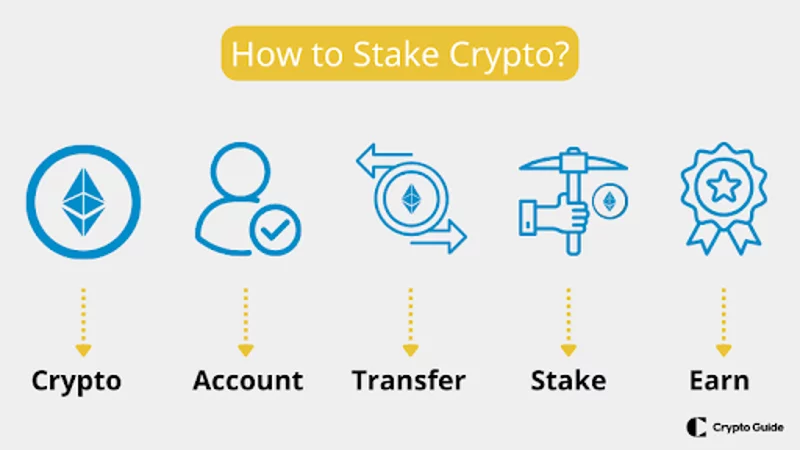 How-does-staking-work