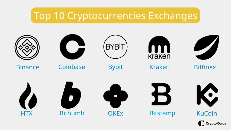 Top 10 kriptovaluta tőzsde
