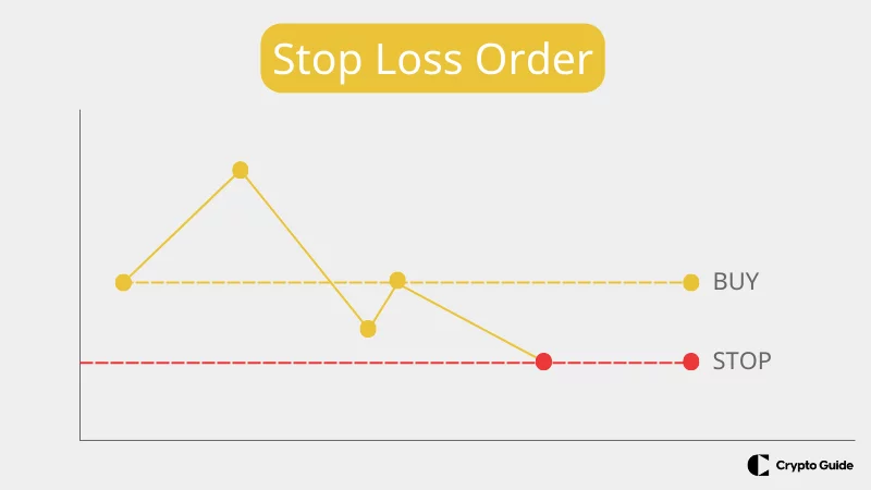 Stop loss megbízás