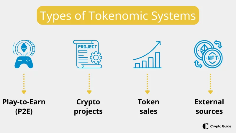 system-of-tokenomics-explained