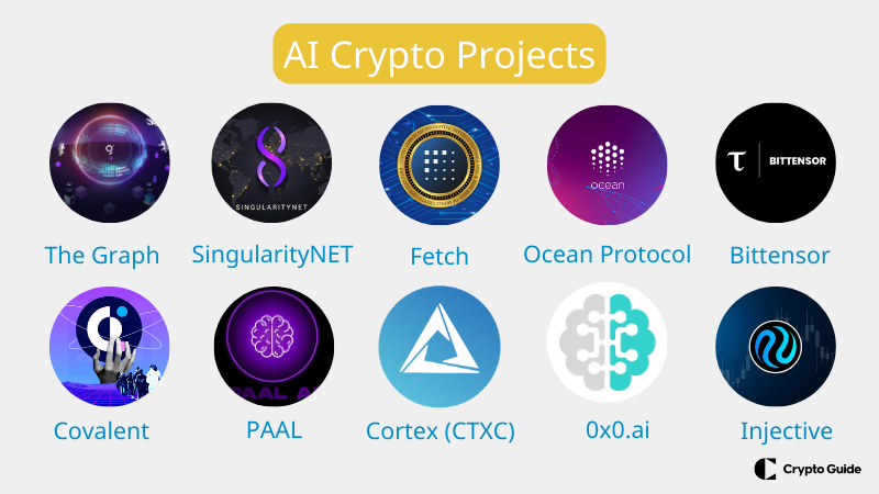 a legjobb AI kriptoprojektek
