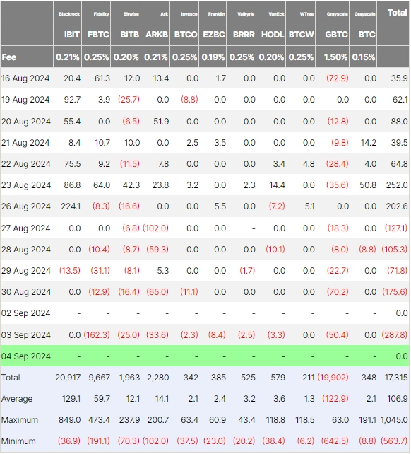 Bitcoin-exchange-traded-funds-(ETFs)