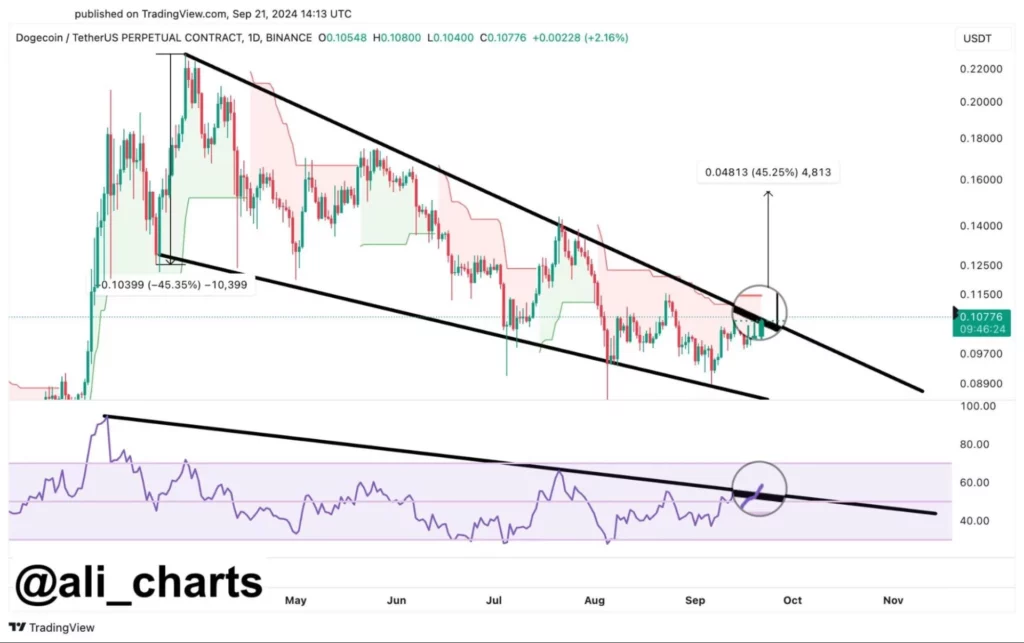 Emelkedő trend az altcoin piacokon