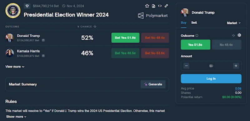 Polymarket 2024-es amerikai választási fogadási esélyek