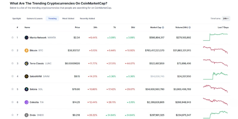 Kripto befektetés