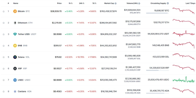 Crypto Investing vs Trading: Hasonlóságok