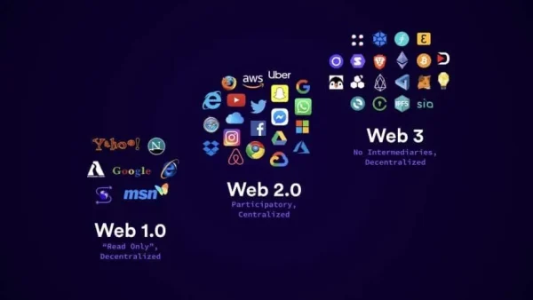 A Web3 megértése: Az internet következő evolúciója